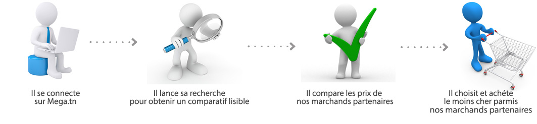 parcours des internautes